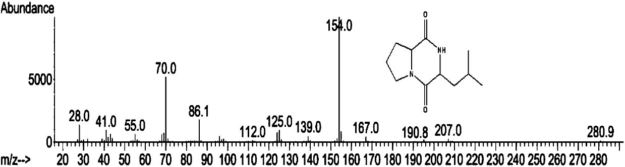 A method for extraction, purification and detection of pyrrolo[1,2-a]pyrazine-1,4-dione, hexahydro-3-(2-methylpropyl) in Antarctic krill