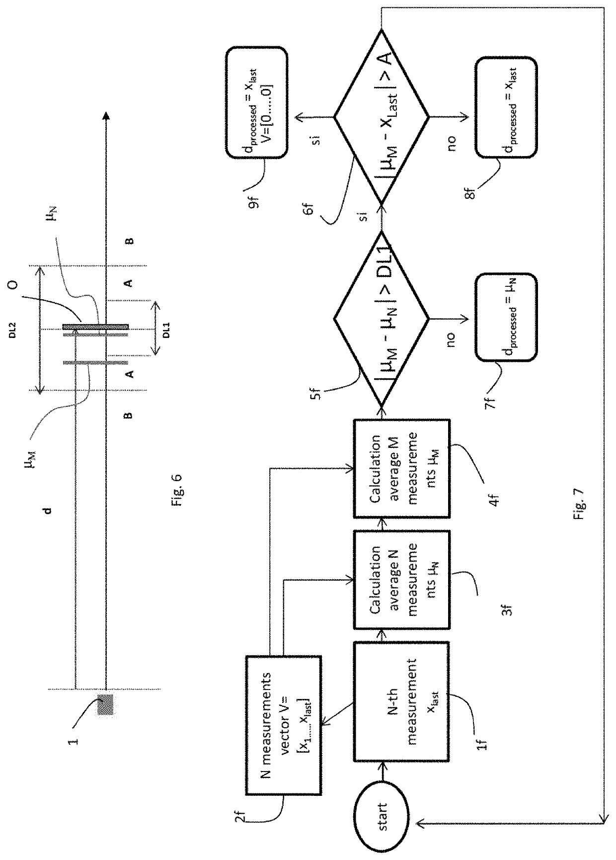 Contactless distance sensor and method for carrying out a contactless distance measurement