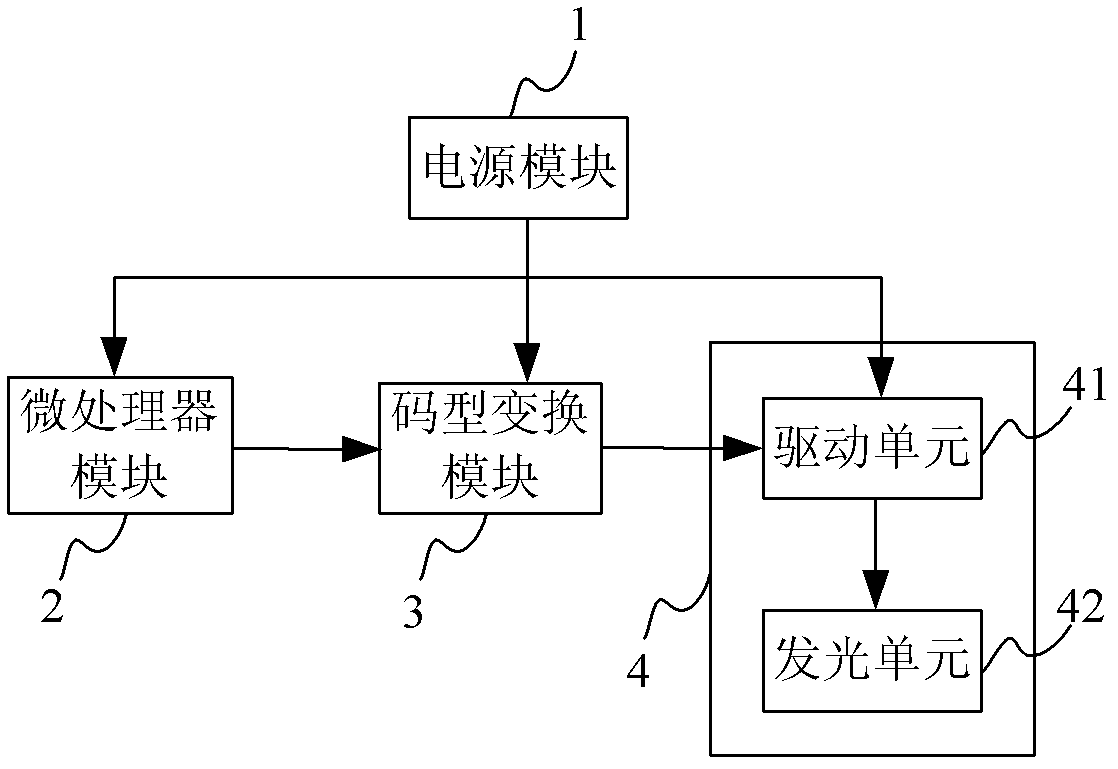 Photon key based on CMI (coded mark inversion) coding