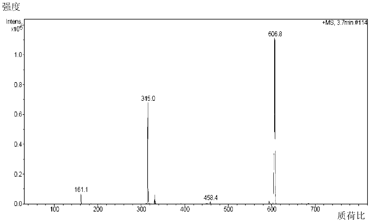 Compounds based on ibuprofen, preparation methods, uses and pharmaceutical preparation thereof