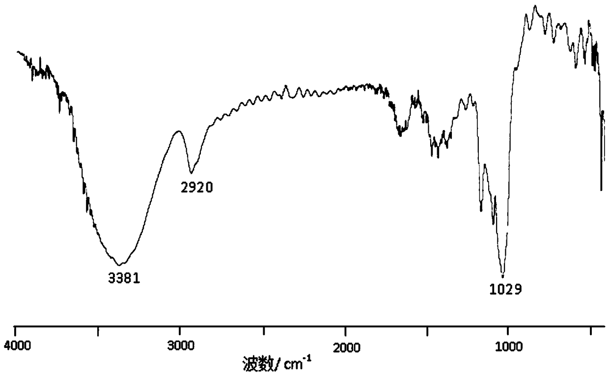 Acetylated modified product of hollyhock stem and leaf polysaccharide with enhanced immune activity and preparation method thereof