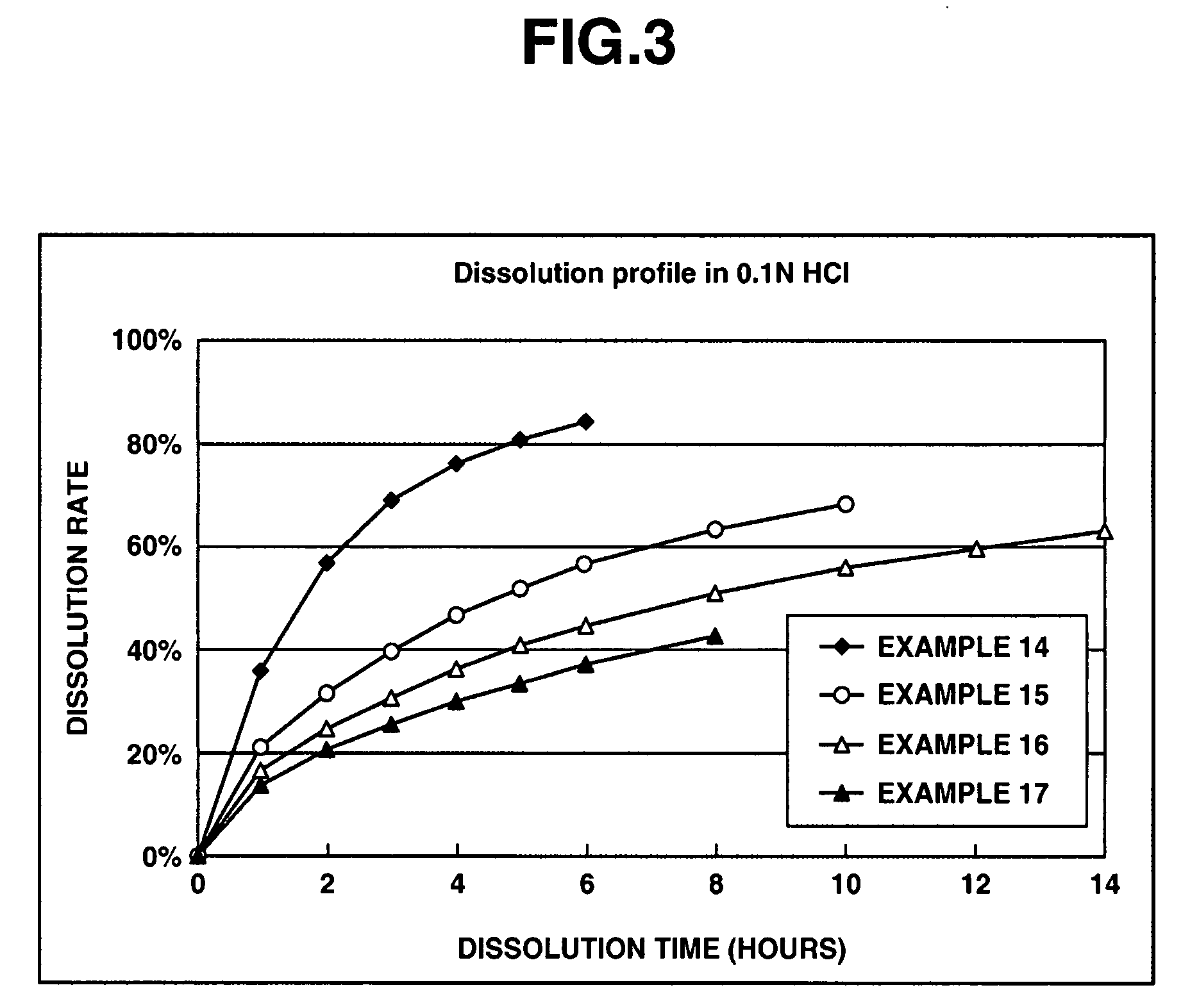 Matrix Type Sustained-Release Preparation Containing Basic Drug or Salt Thereof, and Method for Manufacturing the Same