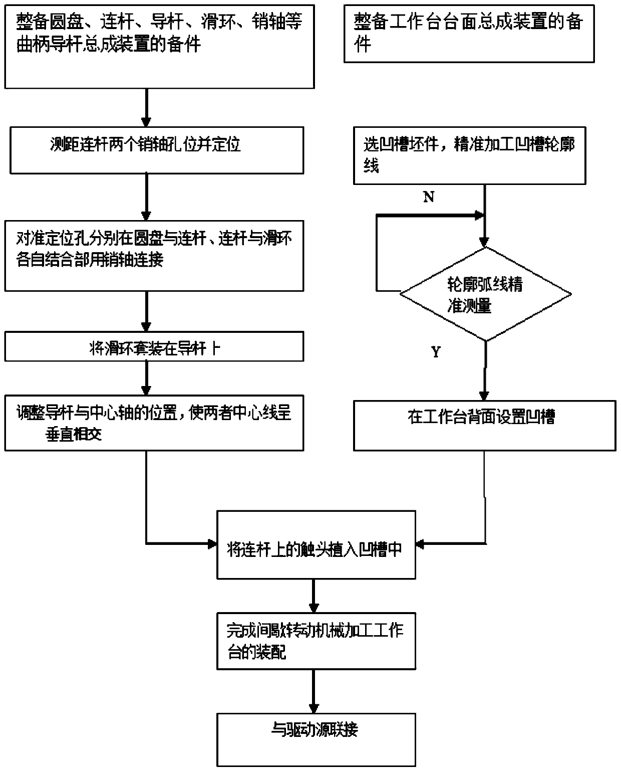 Intermittent rotating mechanical processing workbench and preparation method thereof