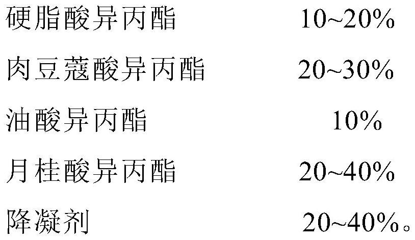 A kind of diesel oil pour point depressant composition and its preparation method and application