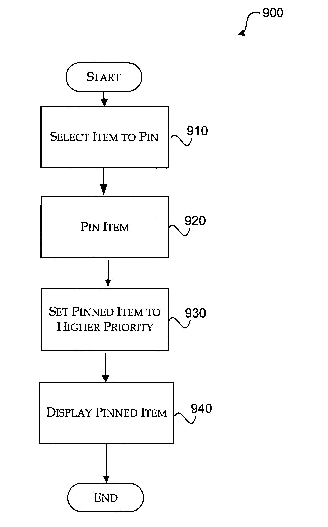 Method and system for pinning contacts and items