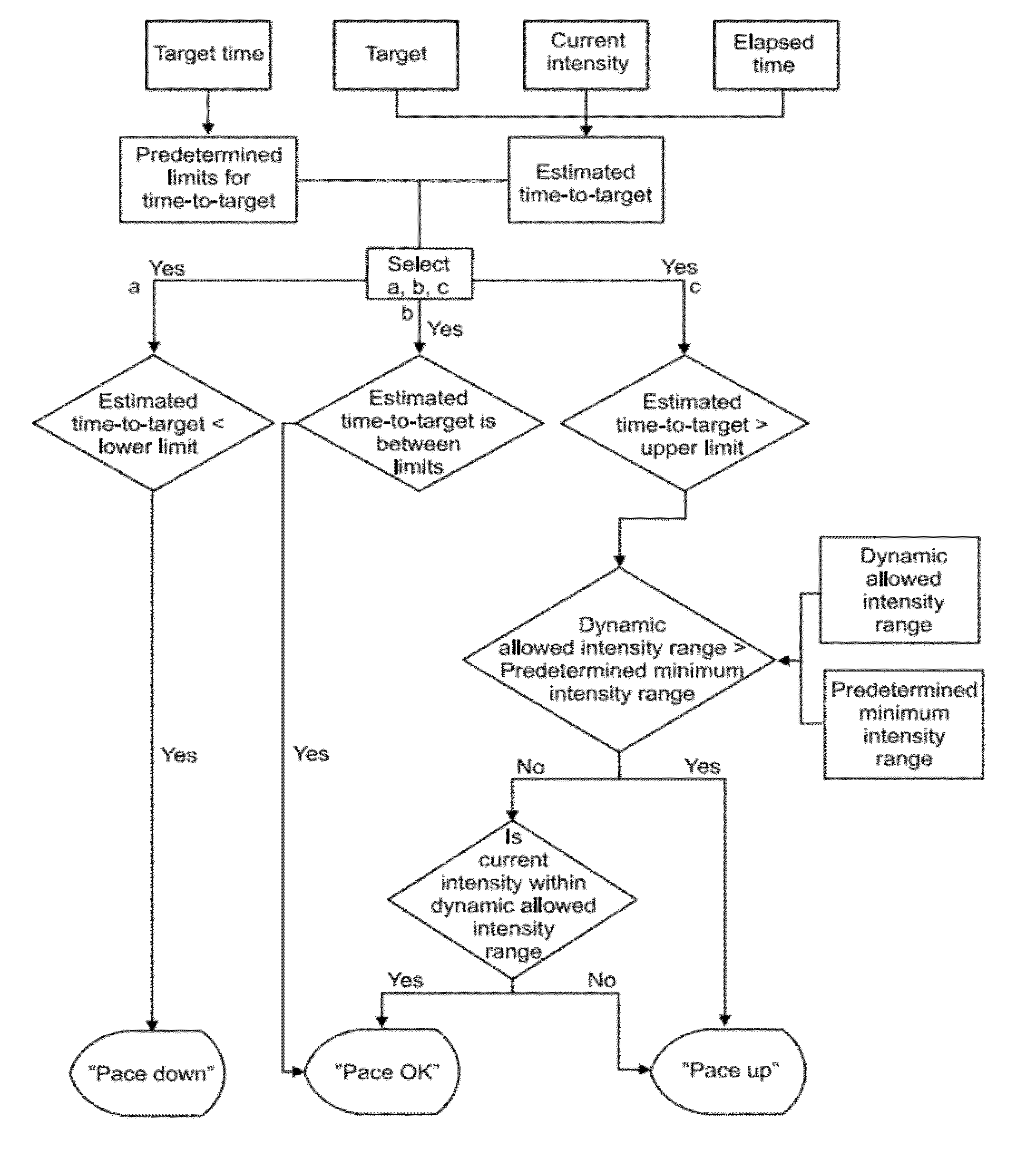 Method for guiding a person in physical exercise