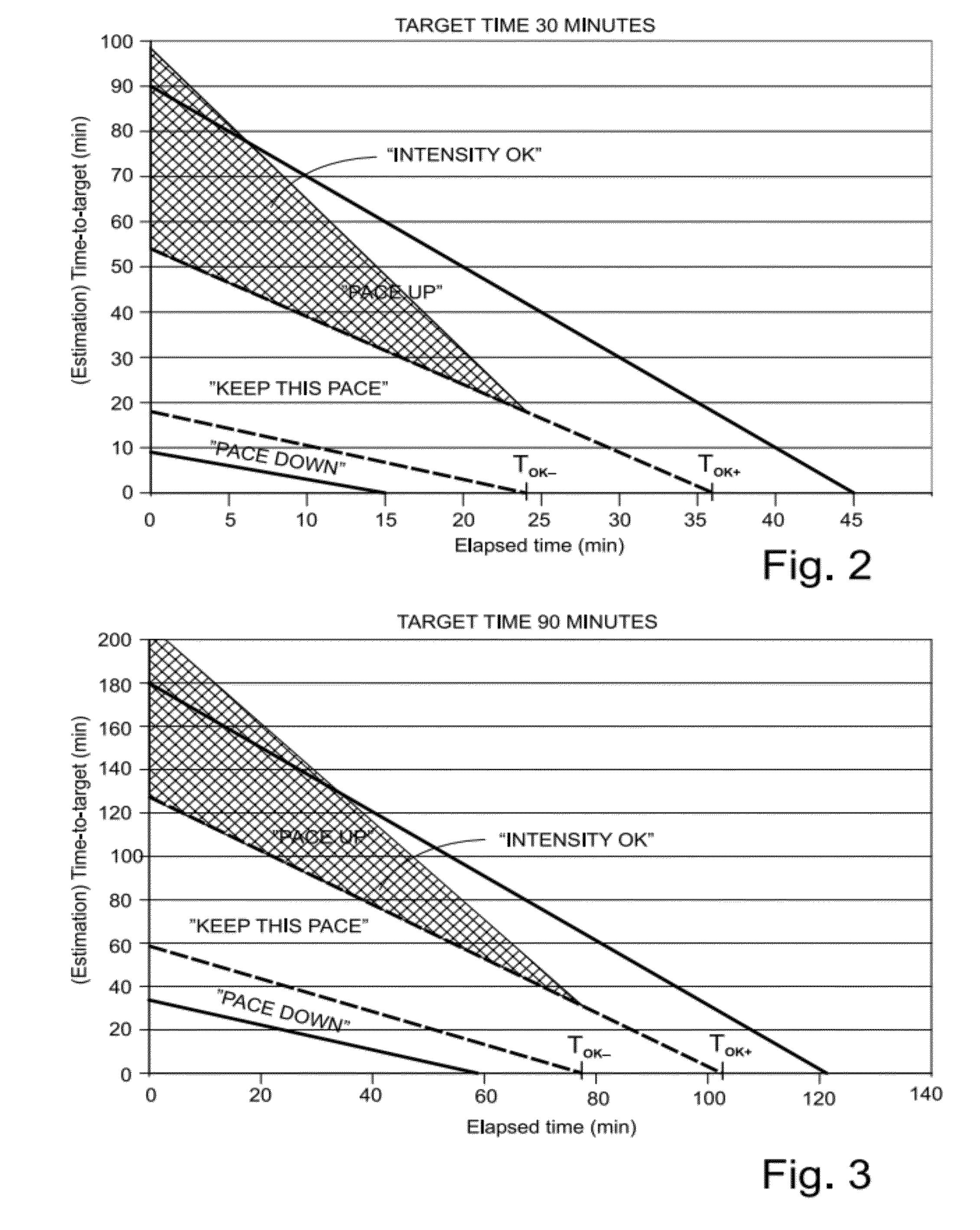 Method for guiding a person in physical exercise