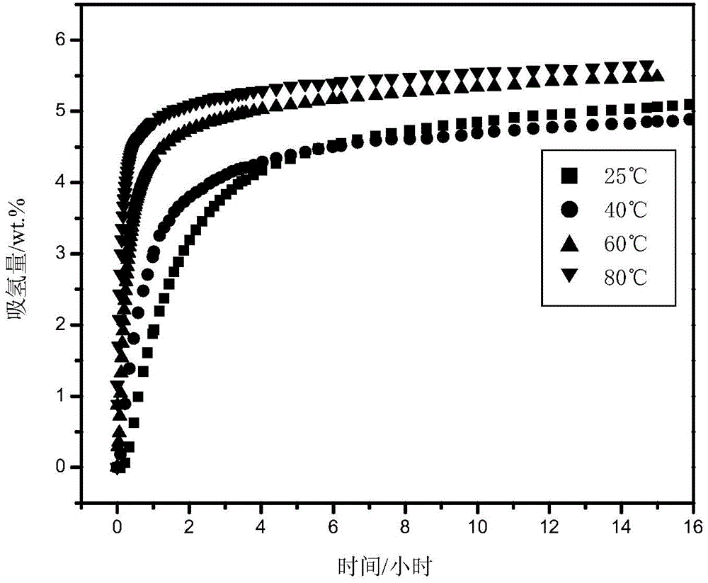 CaMg2-based alloy hydride hydrolysis hydrogen production material and preparation method and application thereof