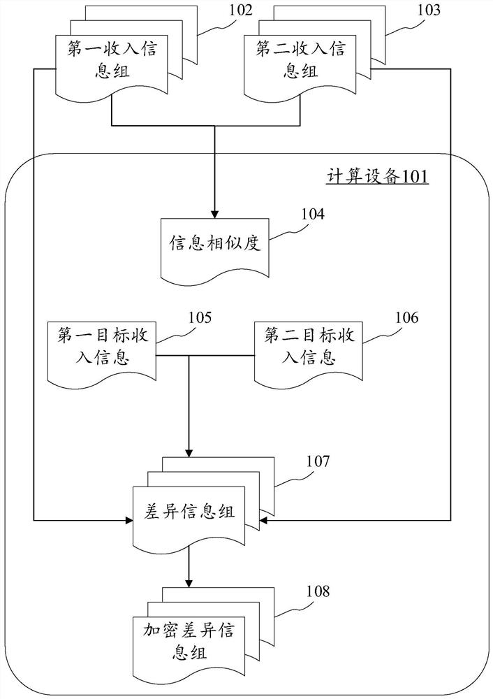 Information encryption display method and device, electronic equipment and computer readable medium