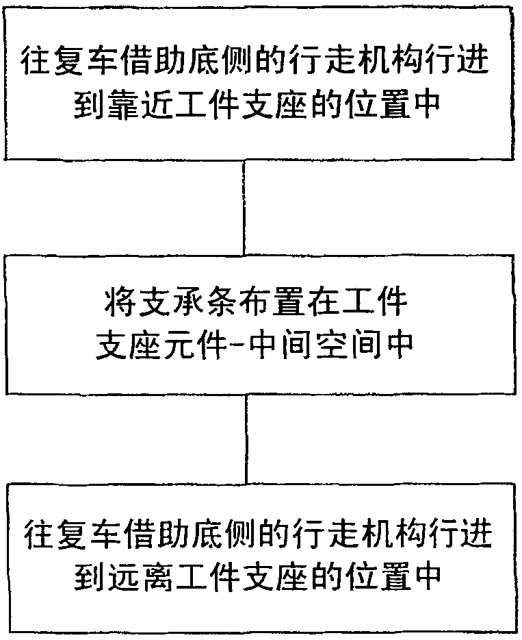 Mechanical device for conveying workpieces of machine tool, pavement conveying device and method, and workpiece support used for machine tool