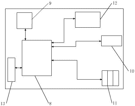 Transformer station control chamber access remote controlling device