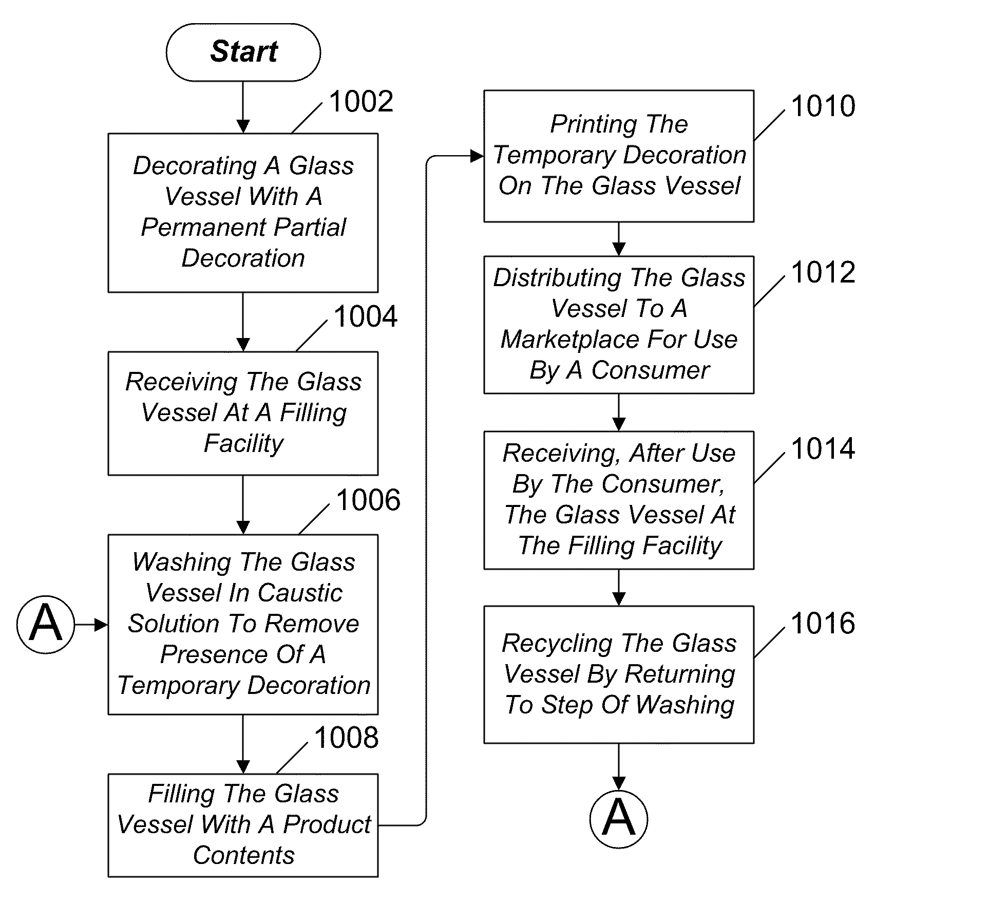 Method of using temporary decoration to mass customize refillable glass vessels
