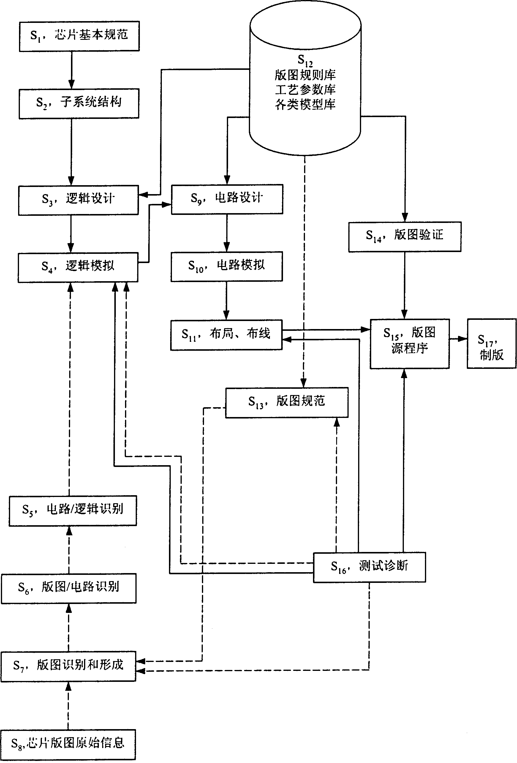 Bidirectional technique system of integrated circuit design