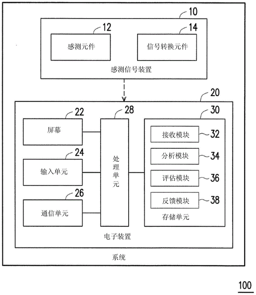 Electronic device, monitoring and feedback system on thoracoabdominal motion and method thereof