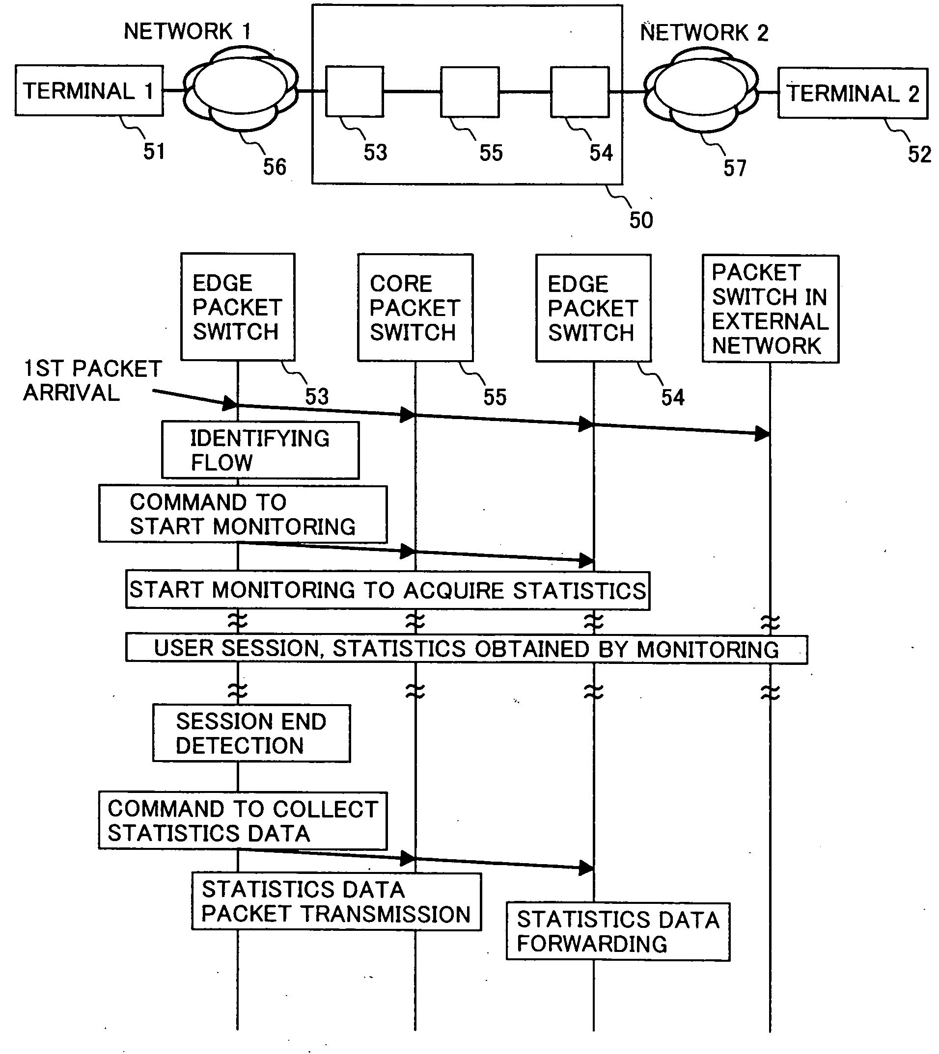 Method of monitoring quality of communication for each flow