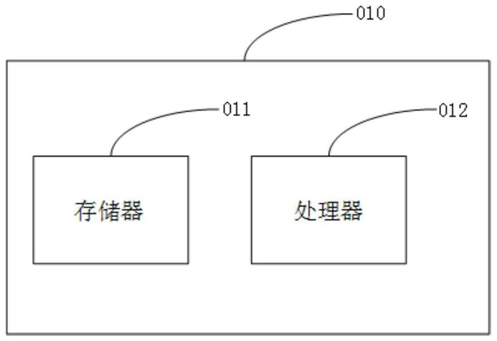 Network flow identification method, device and equipment and computer storage medium