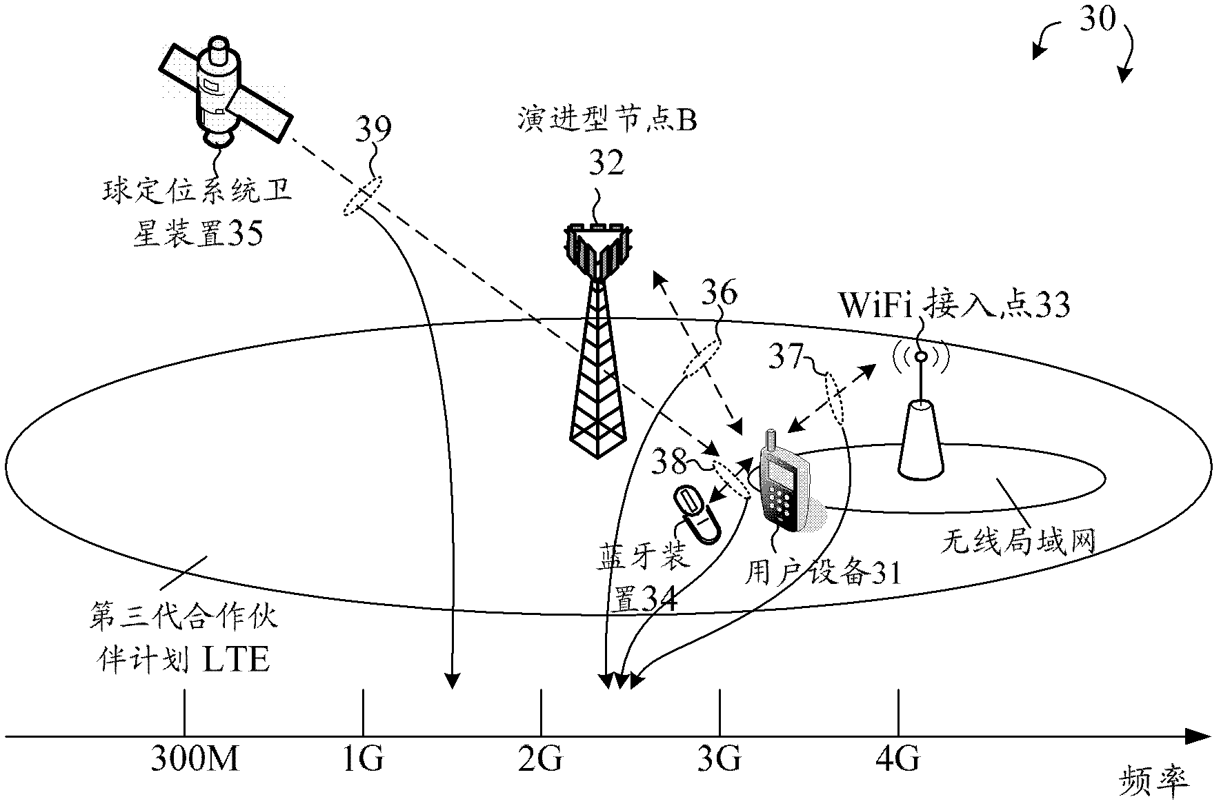 Method of in-device interference mitigation for cellular, bluetooth, wifi, and satellite systems coexistence