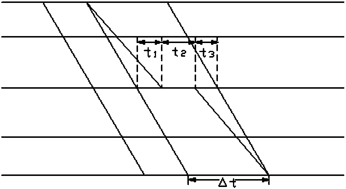 High-speed railway normalized train working diagram period determination method