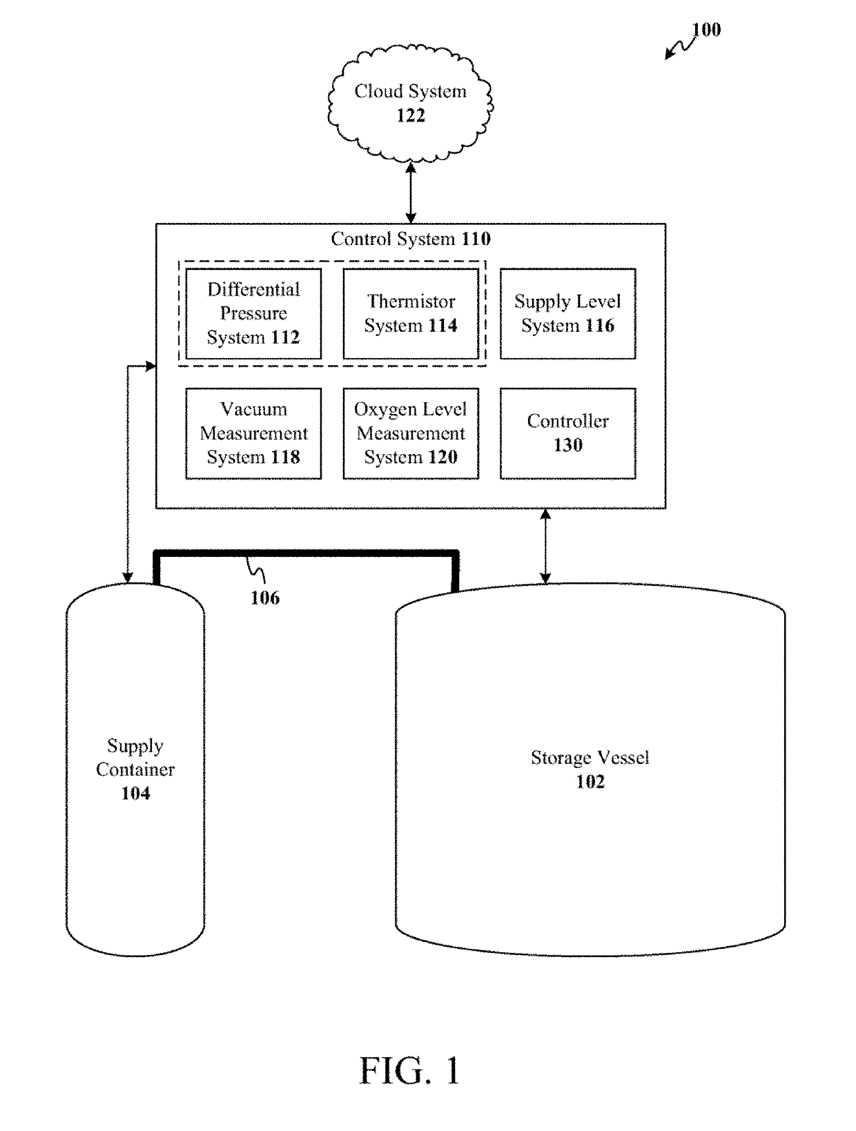 Systems and methods for management of cryogenic storage vessels