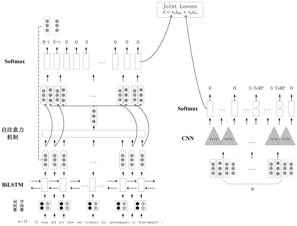 An entity-relationship joint extraction method for medical text