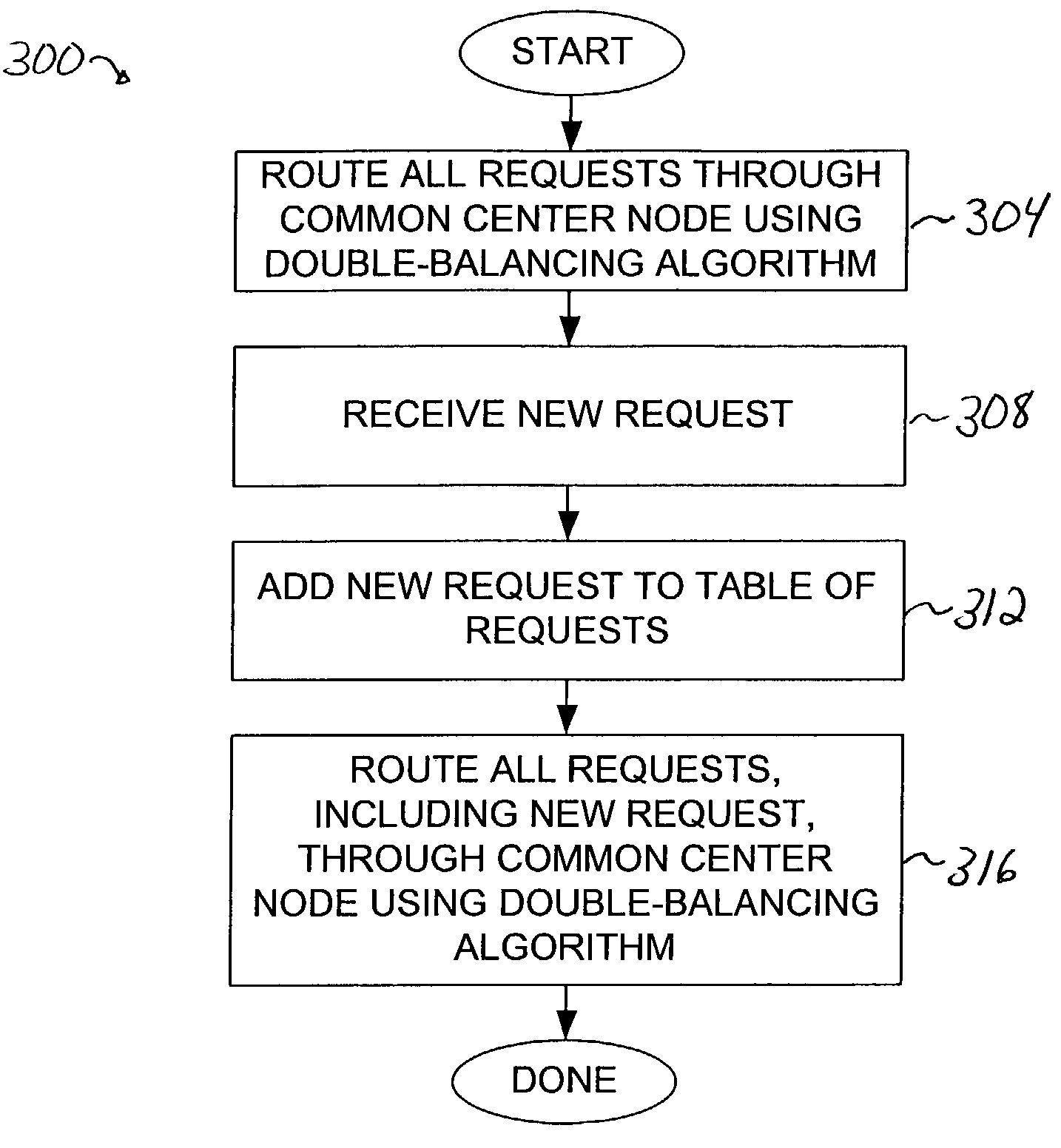 Method and apparatus for mixed-cast routing through a Clos-like network