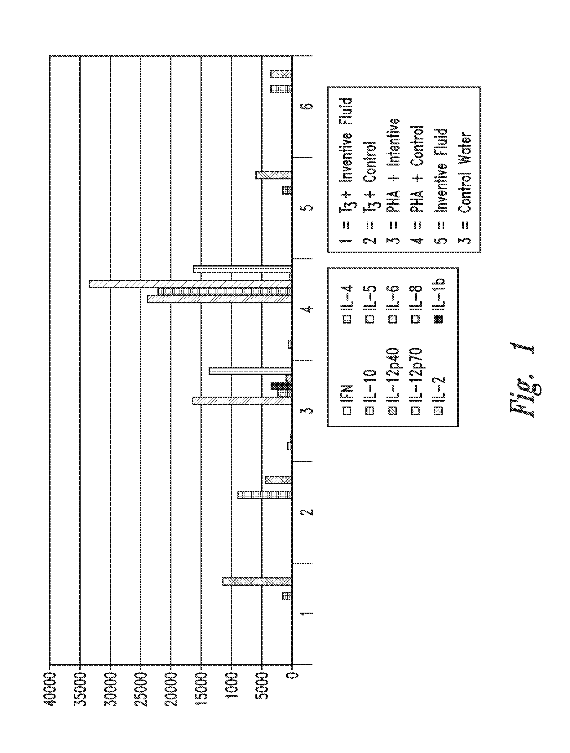 Compositions and methods for inhibiting and/or modulating effector t-cells involved in inflammatory neurodegenerative disease