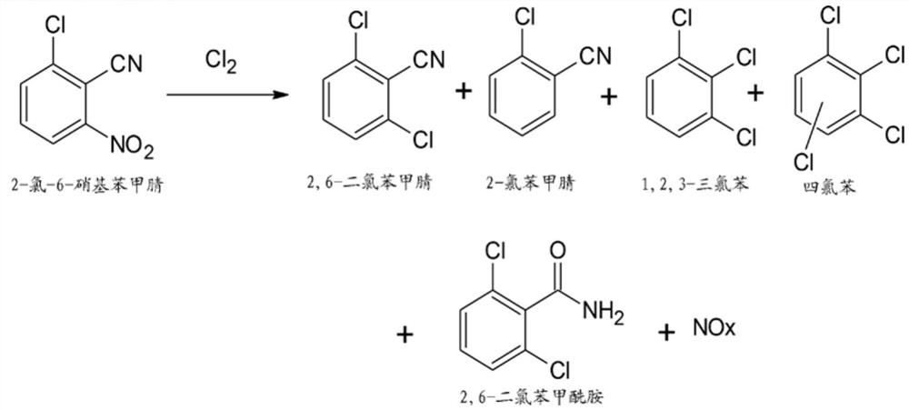 Process for preparation of 2,6-dichlorobenzonitrile