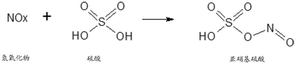 Process for preparation of 2,6-dichlorobenzonitrile