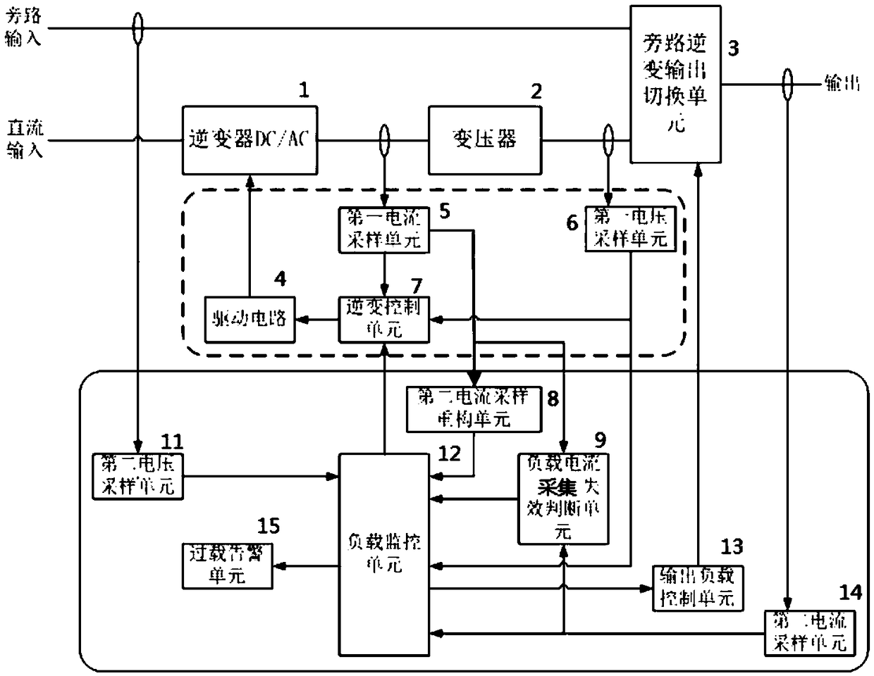 Fault-tolerant control method for UPS load current collection failure and device using the method