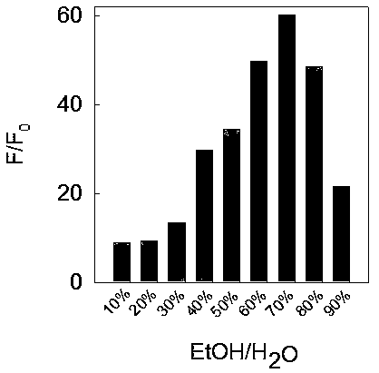 Sodium dithionite colorimetric fluorescent probe as well as preparation method and application thereof