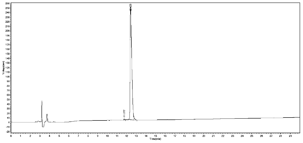 Solid-phase synthesis method for edotreotide