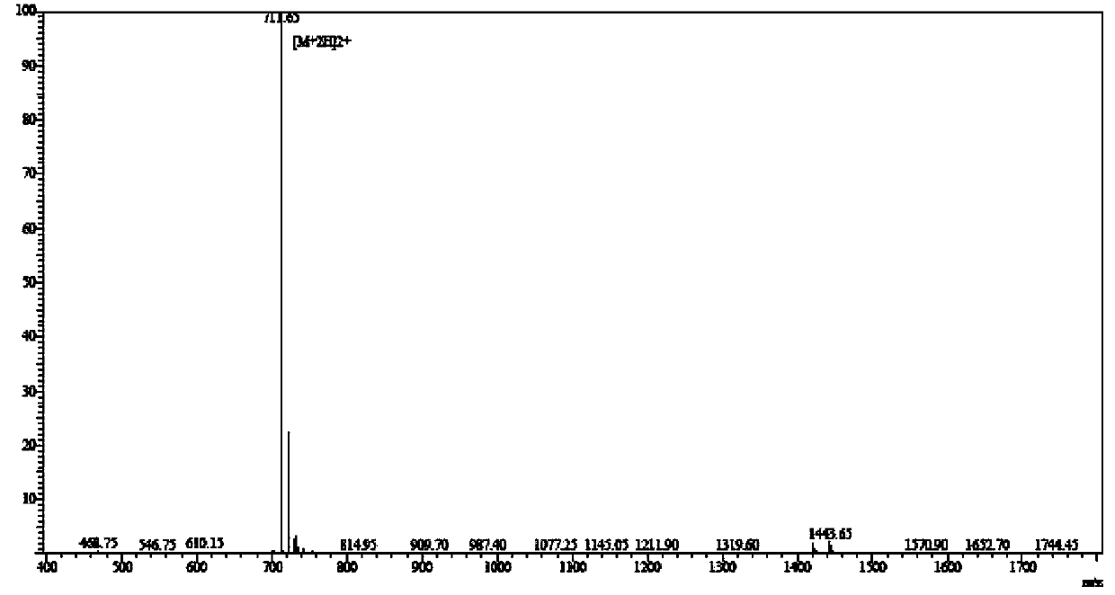 Solid-phase synthesis method for edotreotide