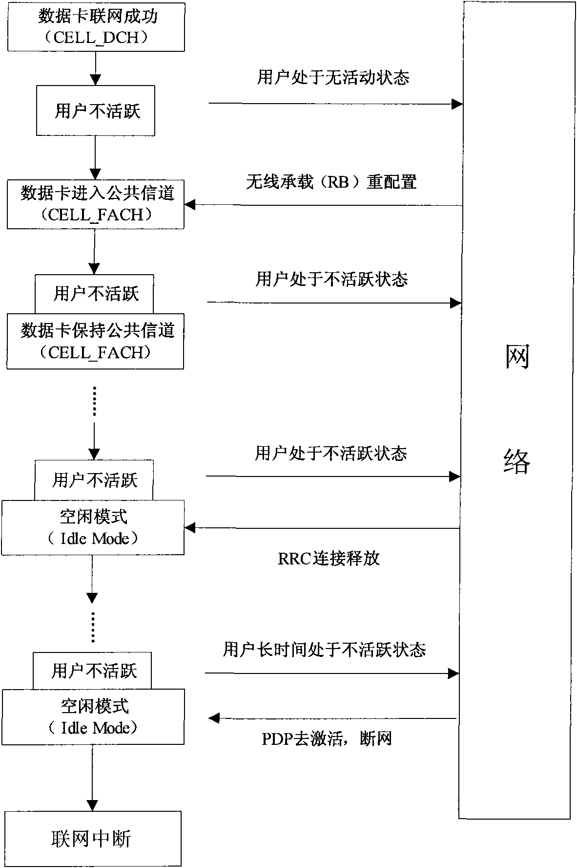 Wireless communication device and network connection method thereof