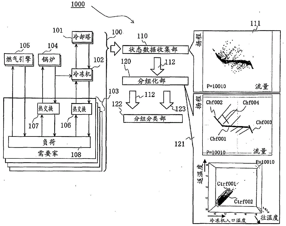 Monitoring and diagnostic device of apparatus