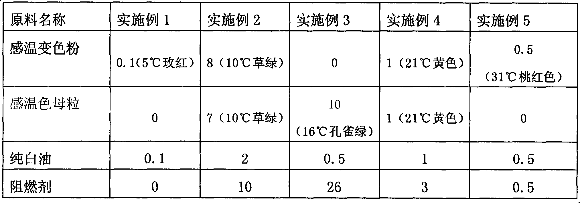 Temperature-sensitive color-changing artificial pebbles and manufacturing method thereof