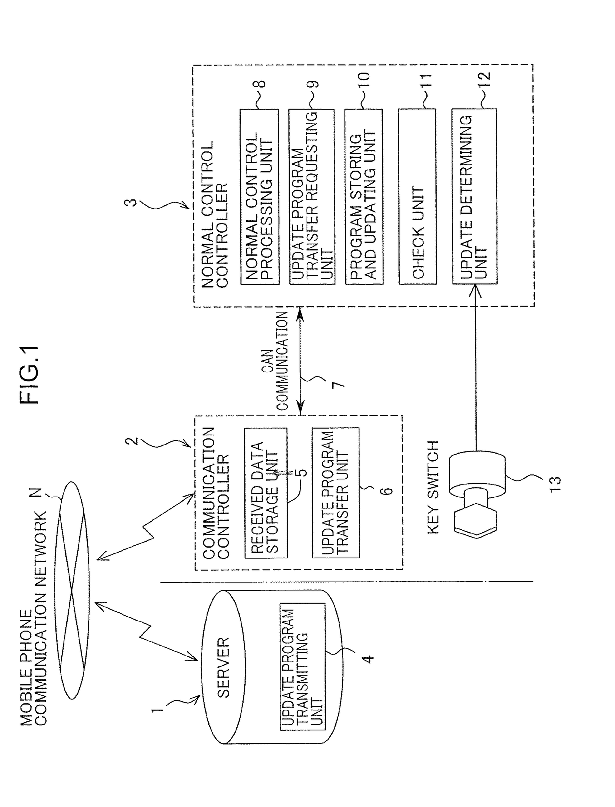 Control means, in-vehicle program rewriting device equipped with same, and in-vehicle program rewriting method