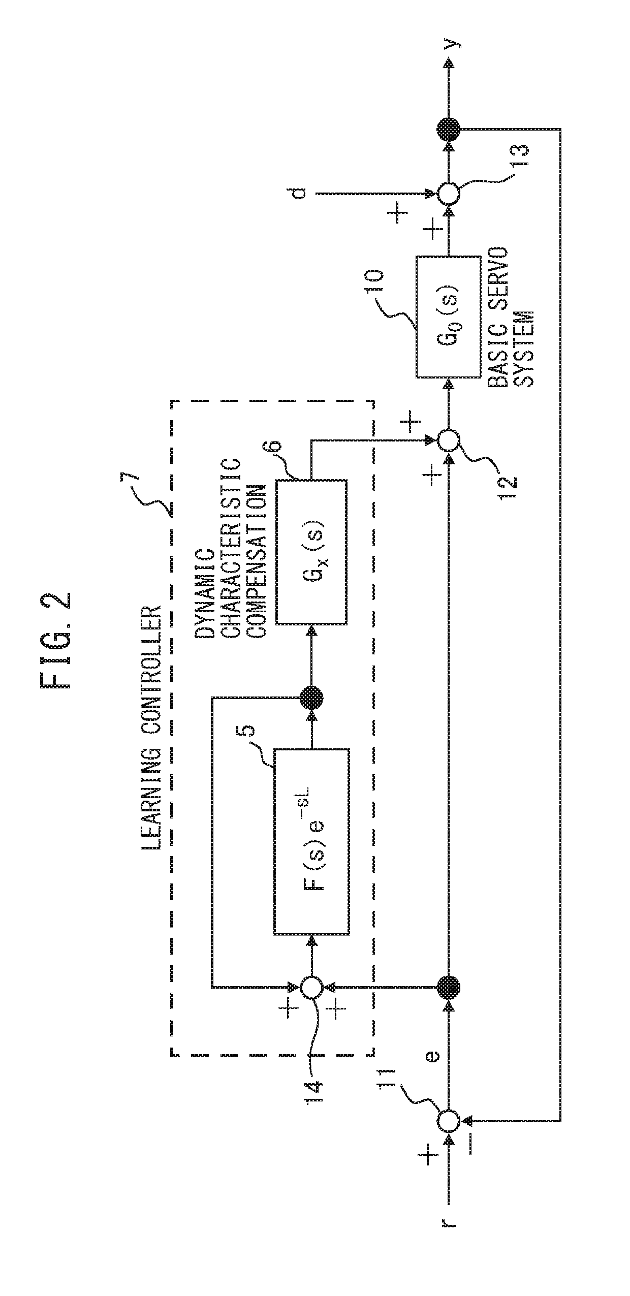 Learning controller for automatically adjusting servo control activity