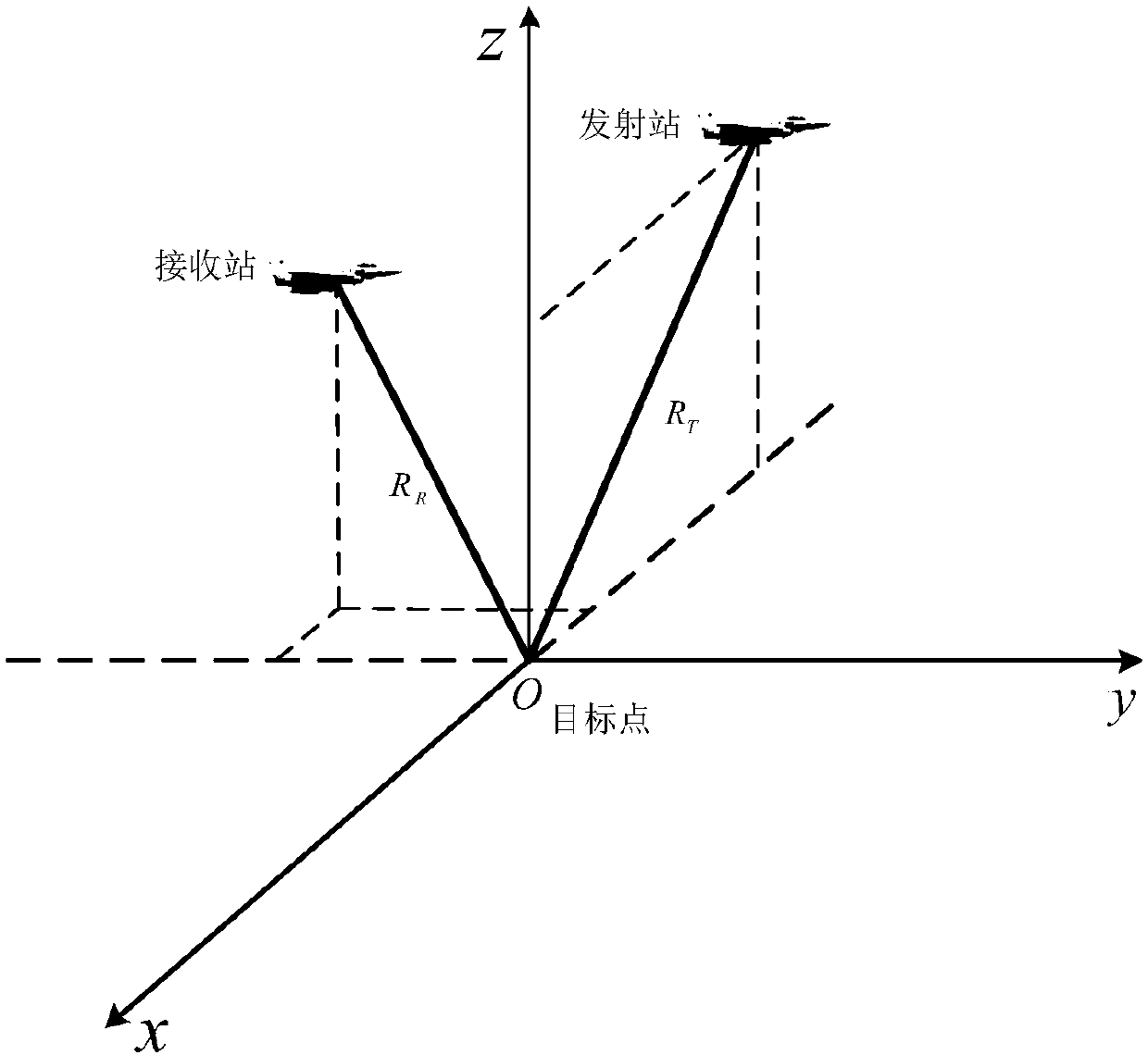 Bistatic synthetic aperture radar location error calculation method