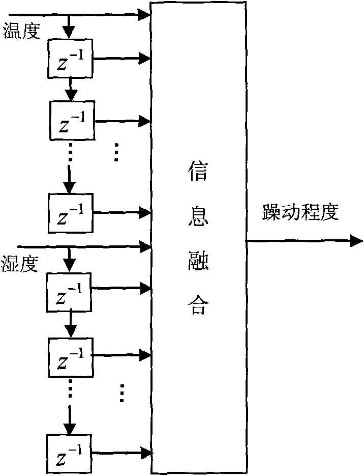 Baby sleep restlessness monitoring method based on multi-source information interfusion and detection system