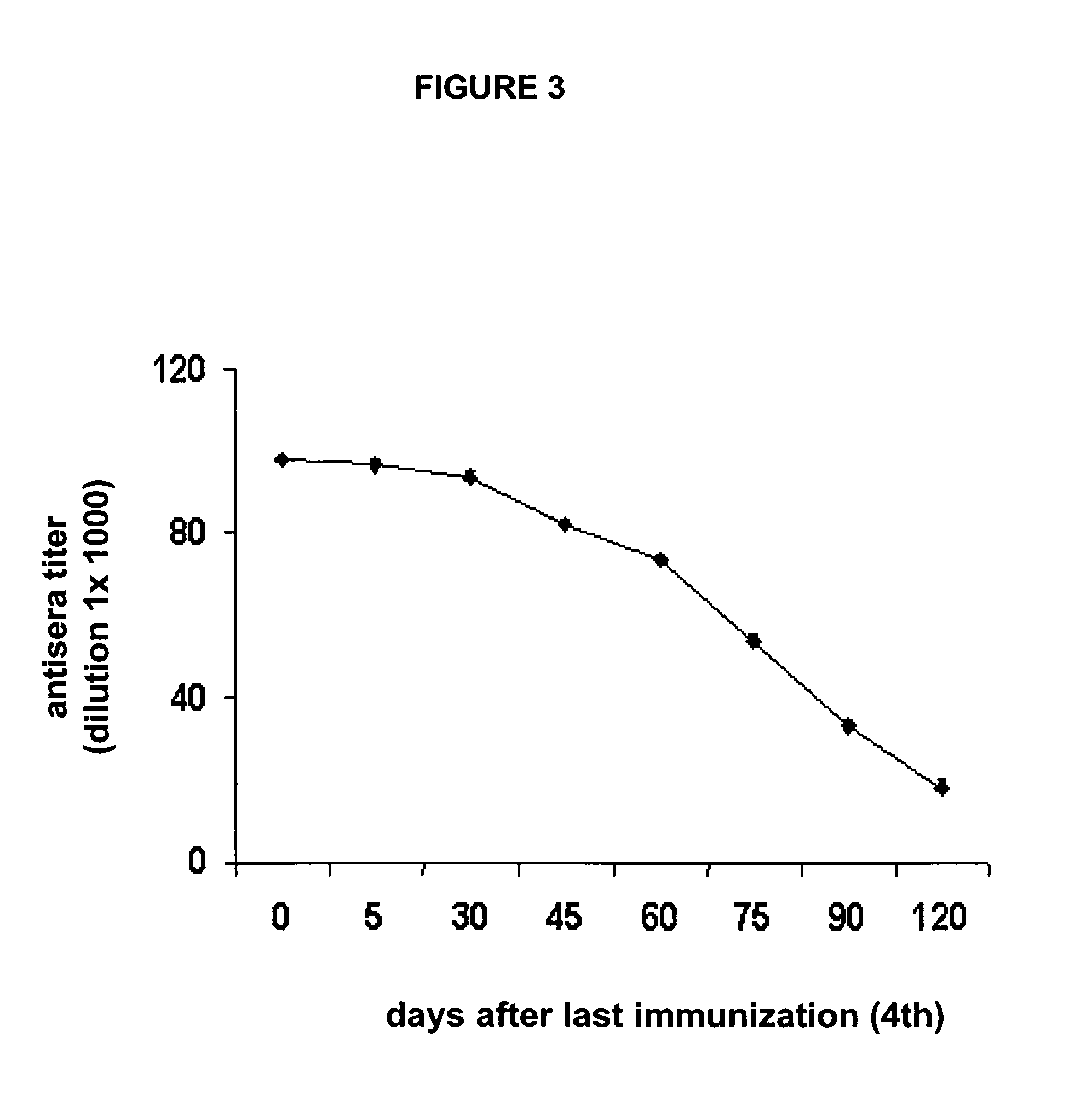 Process for the preparation and use of a bivalent vaccine against morphine-heroine addiction