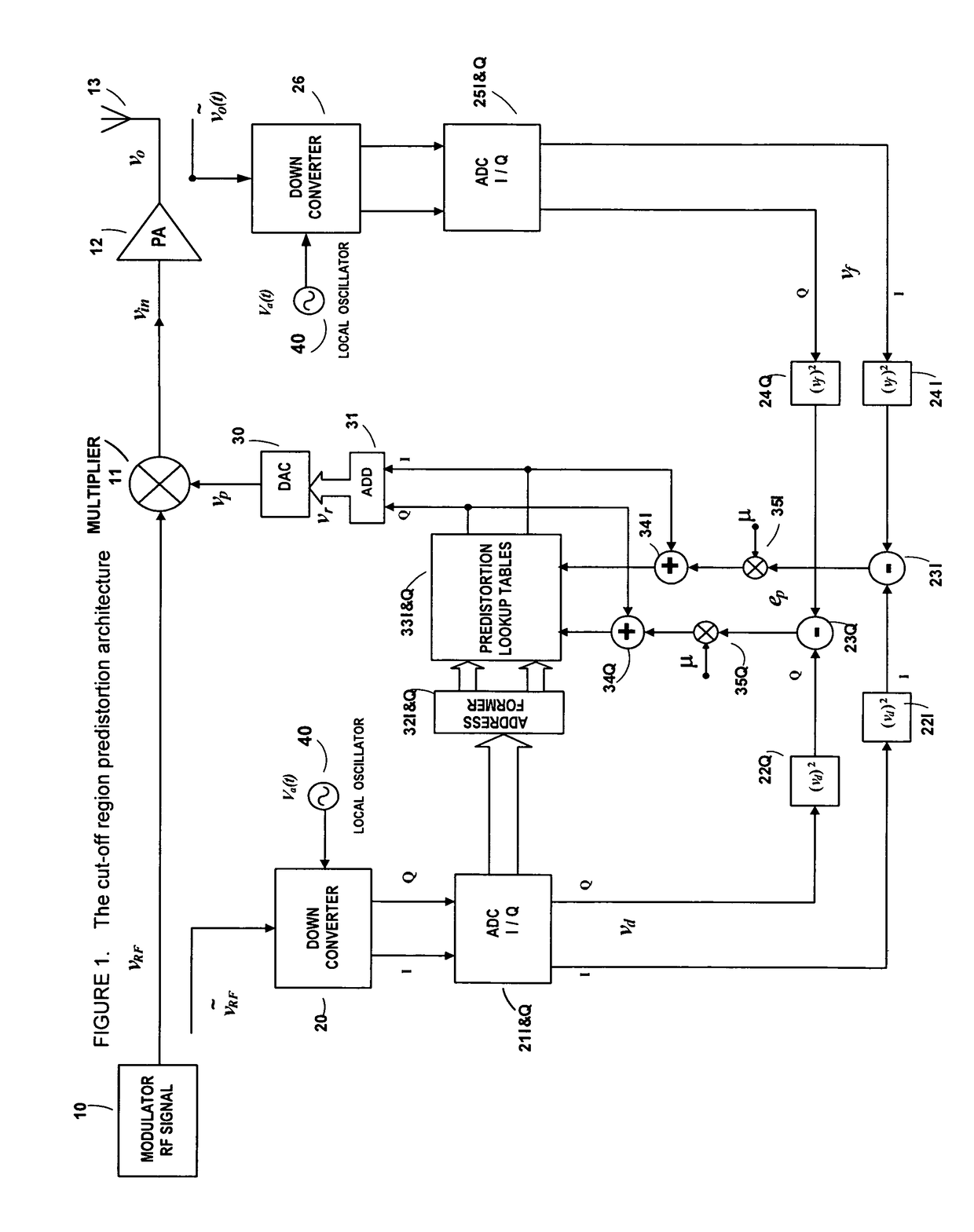 Power amplifier predistortion methods and apparatus