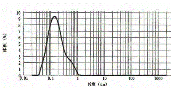 Water-repellent and oil-repellent fabric finishing agent, as well as preparation method and applications thereof