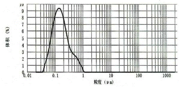 Water-repellent and oil-repellent fabric finishing agent, as well as preparation method and applications thereof