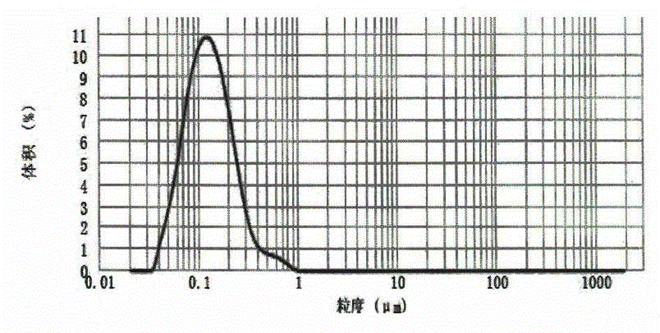 Water-repellent and oil-repellent fabric finishing agent, as well as preparation method and applications thereof