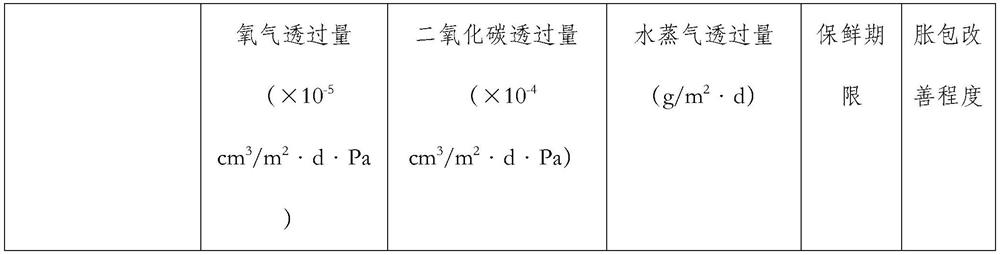 A kind of polyvinyl alcohol composite fresh-keeping film of anti-expansion bag and its preparation method and application