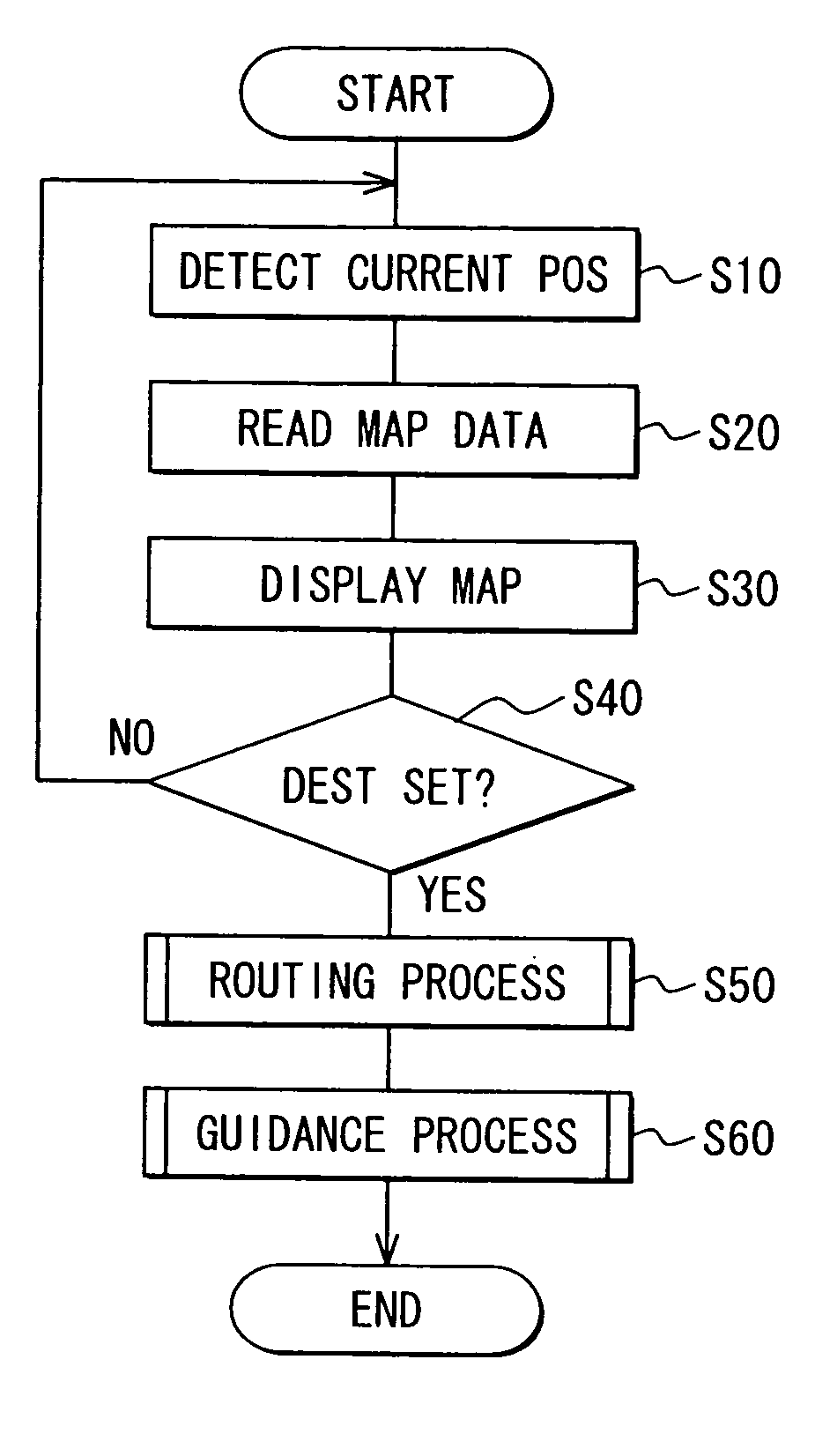 Navigation apparatus, method, and program for same