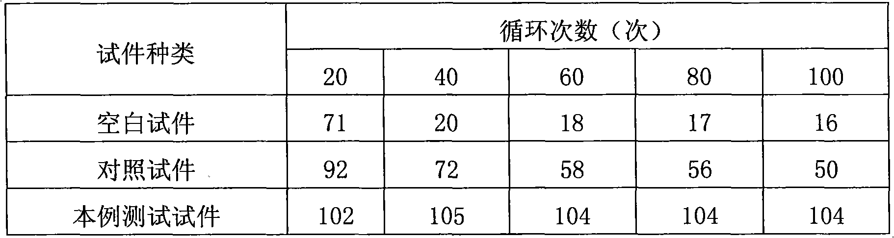 Cement-based polymers anti-corrosive paint and method for preparing same