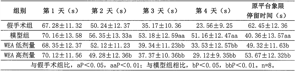 Composition of guipi decoction and xylitol