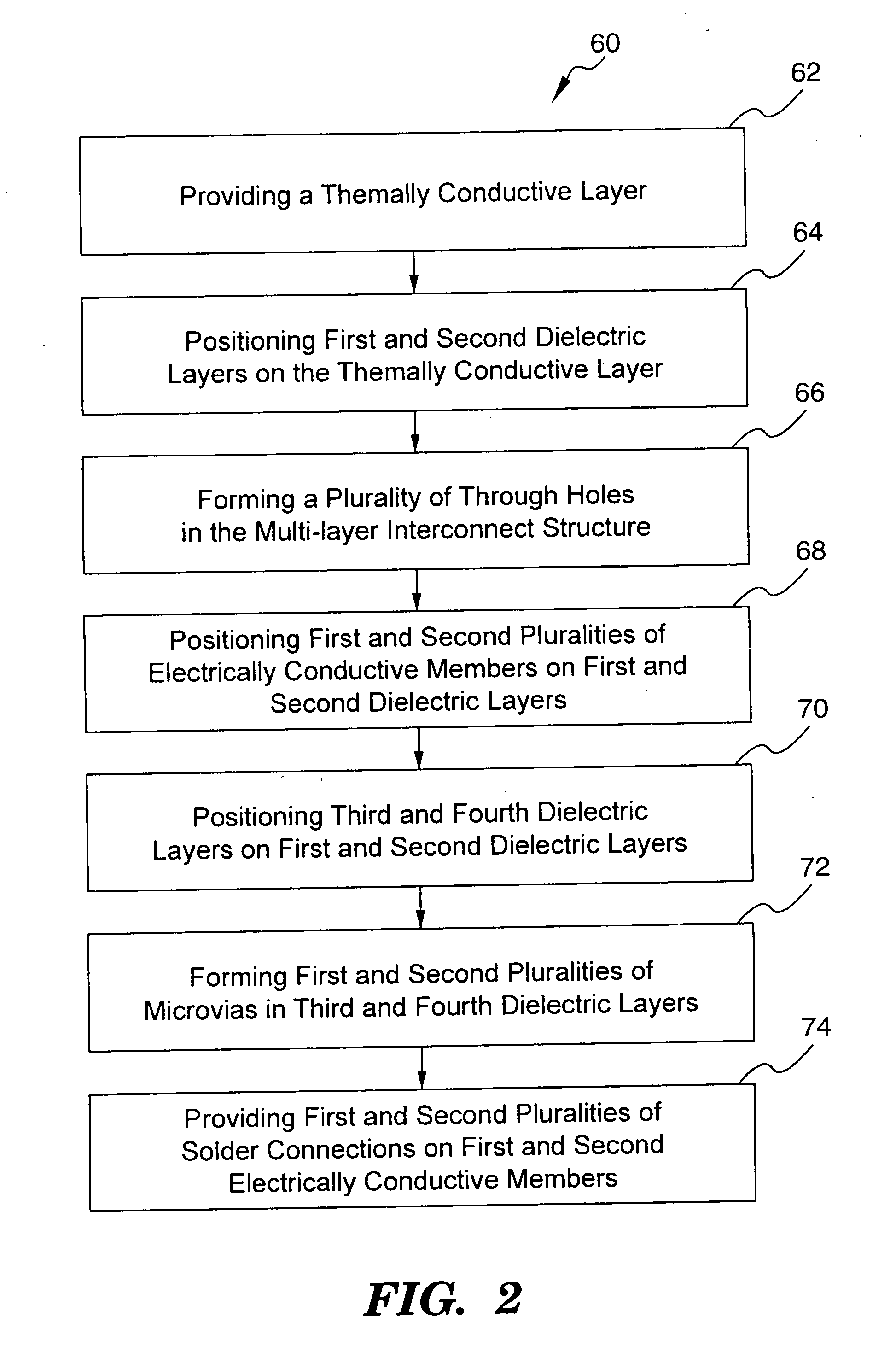Electronic package with optimized lamination process