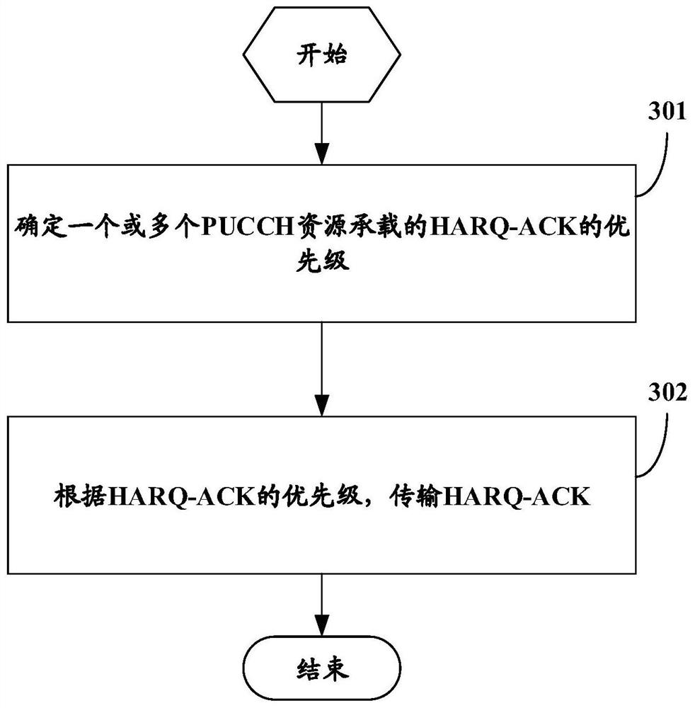 Hybrid automatic repeat request response transmission method and device